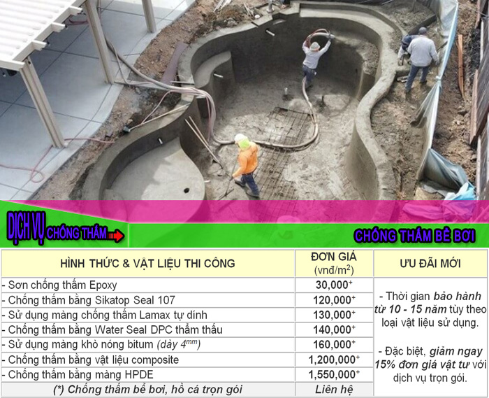 New quotation for waterproofing in Đà Nẵng