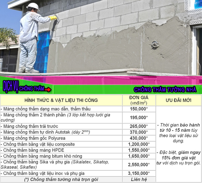 New quotation for waterproofing in Đà Nẵng